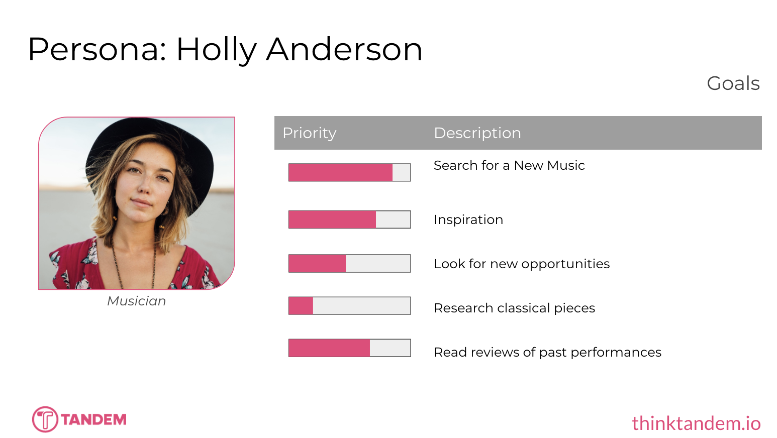 sample persona slide showing that personas goals