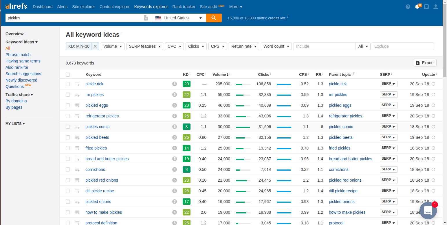 ahrefs Keyword Explorer example